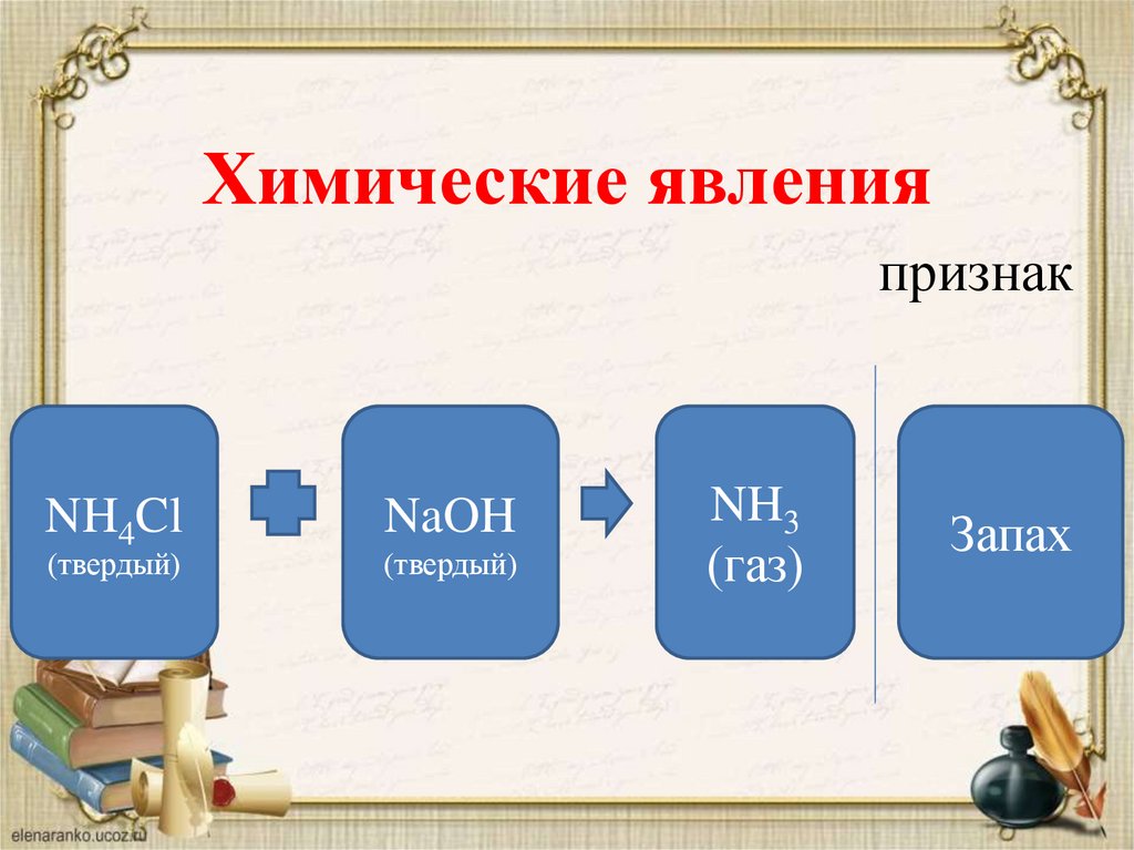 Химические явления