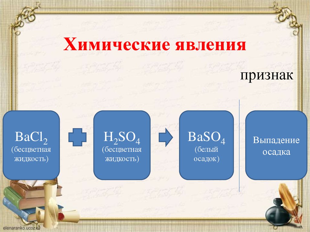 Химические явления