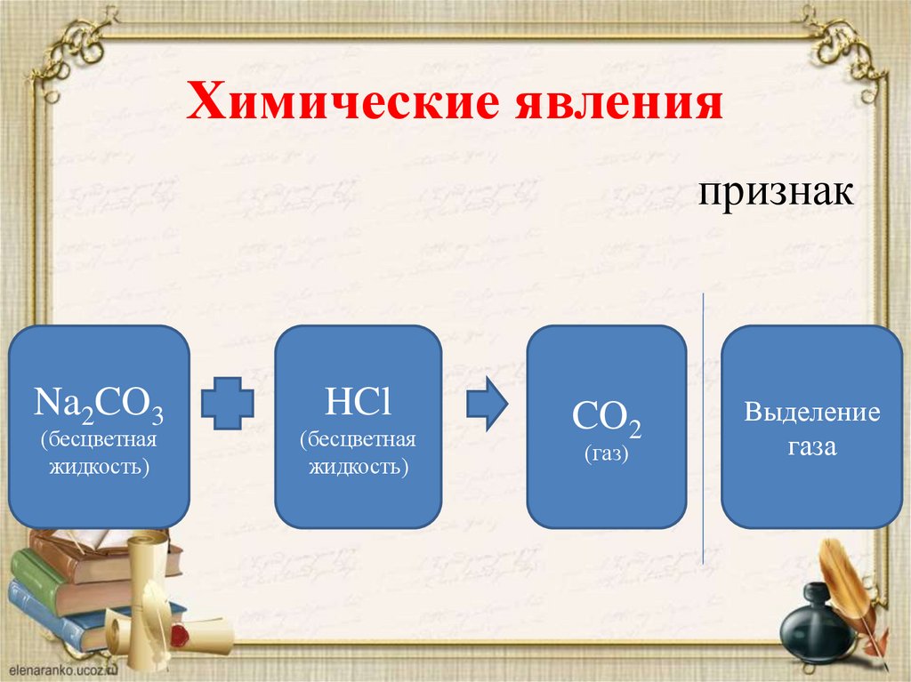 Химические явления