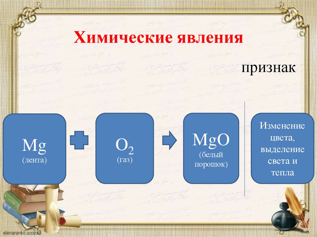 Химические явления