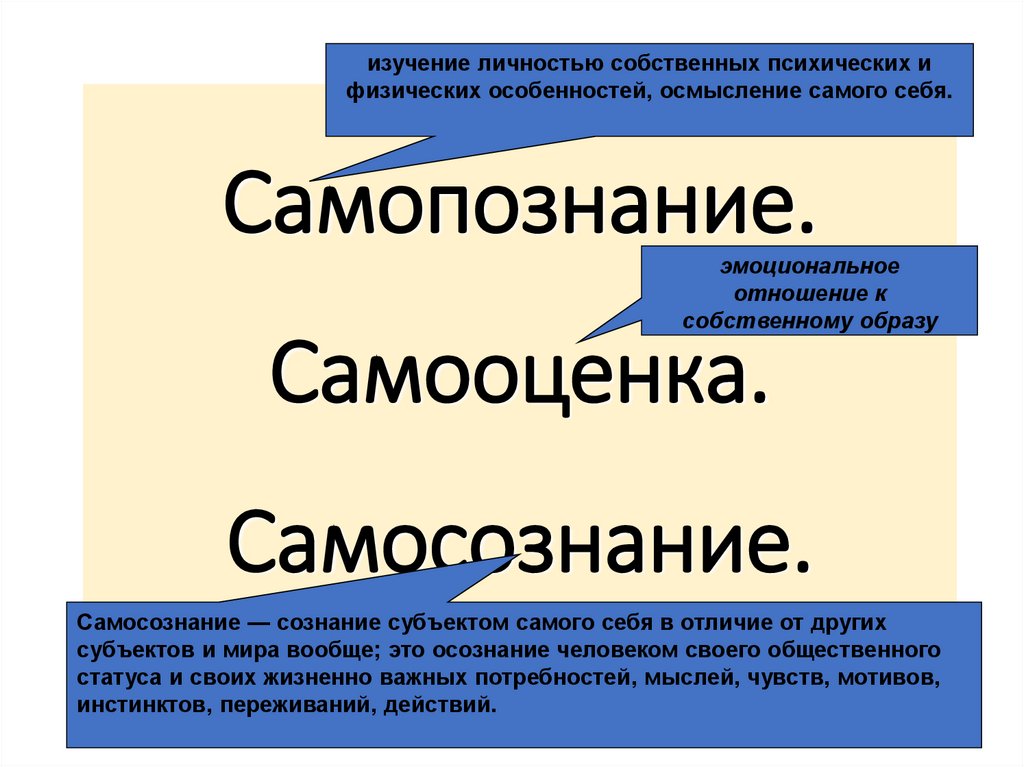 Самопознание. Самооценка. Самосознание.