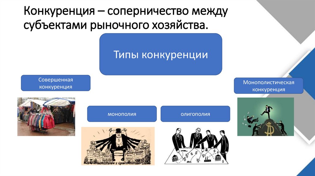 Конкуренция – соперничество между субъектами рыночного хозяйства.
