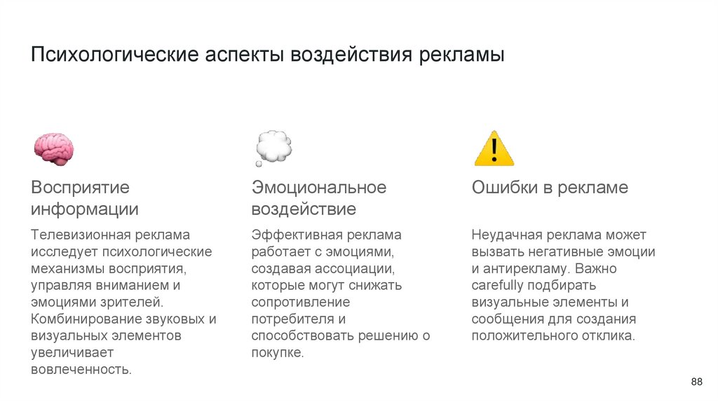 Психологические аспекты воздействия рекламы