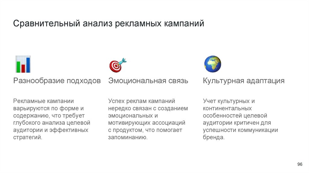 Сравнительный анализ рекламных кампаний