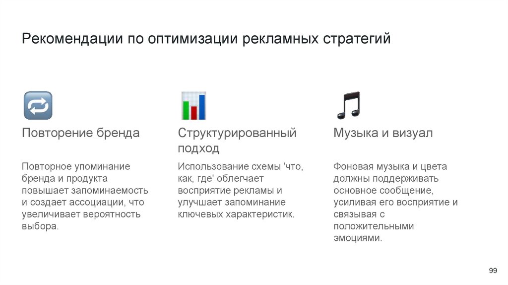 Рекомендации по оптимизации рекламных стратегий