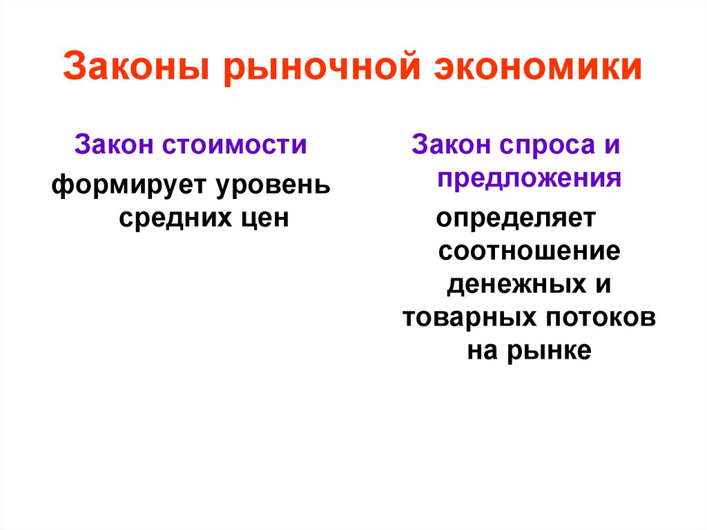 Законы рыночной экономики