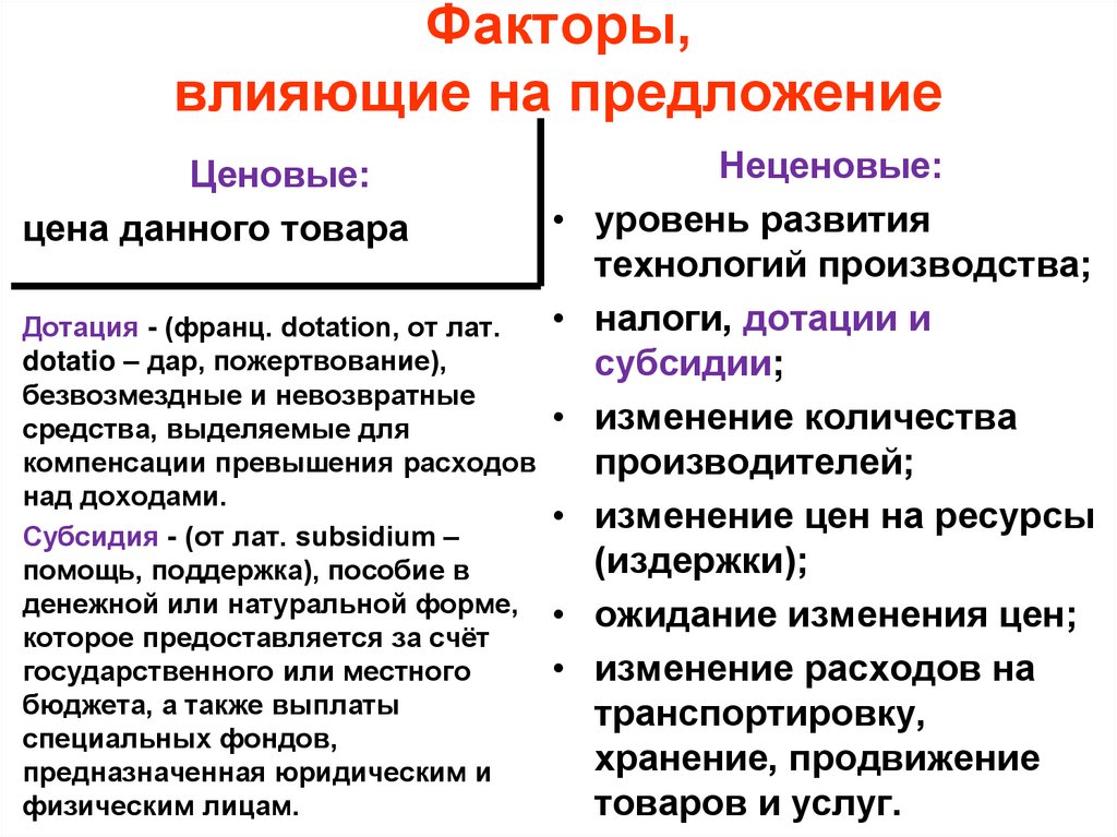 Факторы, влияющие на предложение