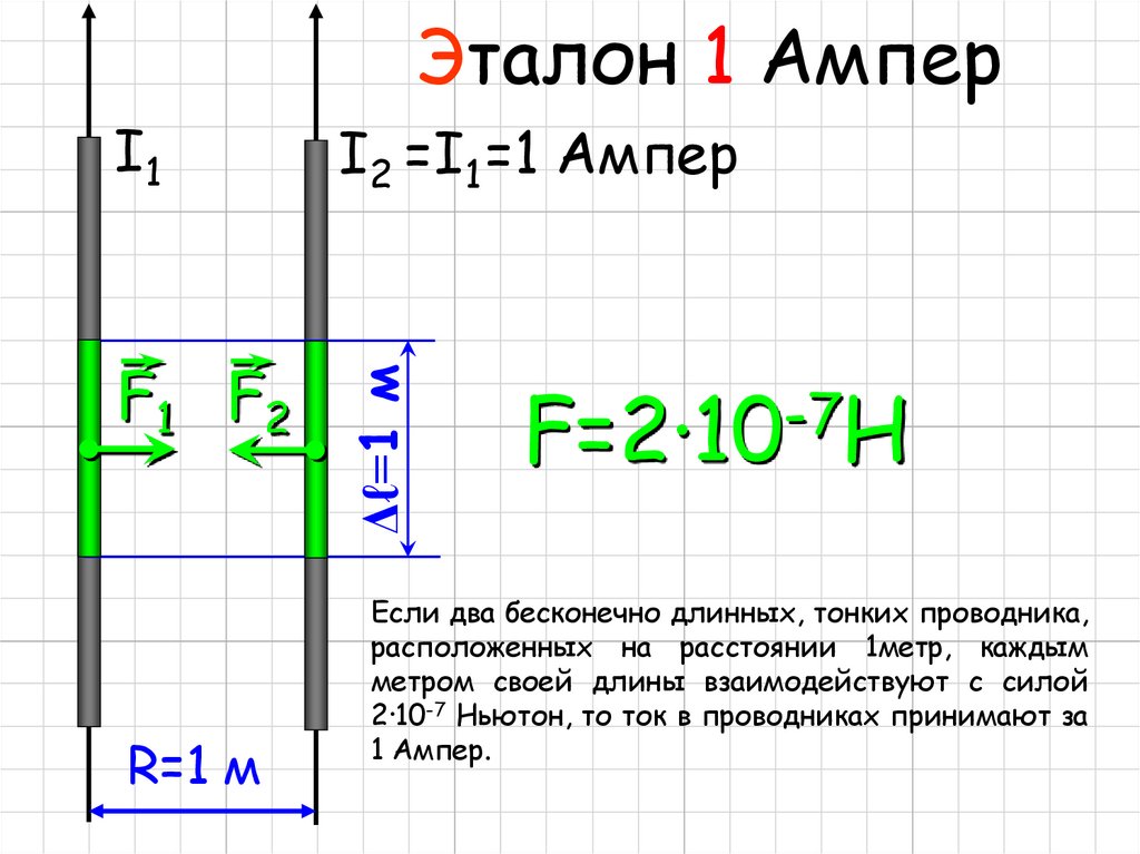 Эталон 1 Ампер
