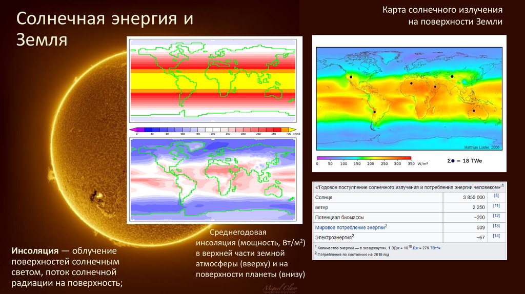 Солнечная энергия и Земля