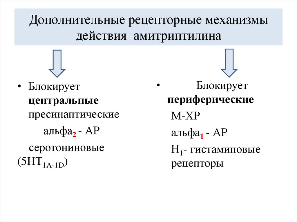 Дополнительные рецепторные механизмы действия амитриптилина