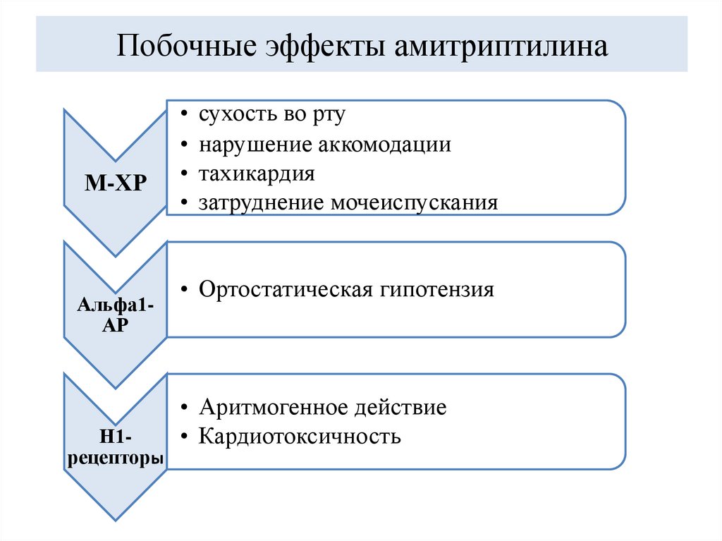 Побочные эффекты амитриптилина