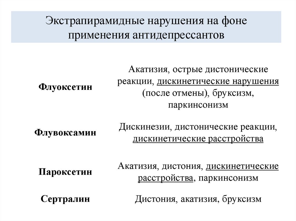 Экстрапирамидные нарушения на фоне применения антидепрессантов