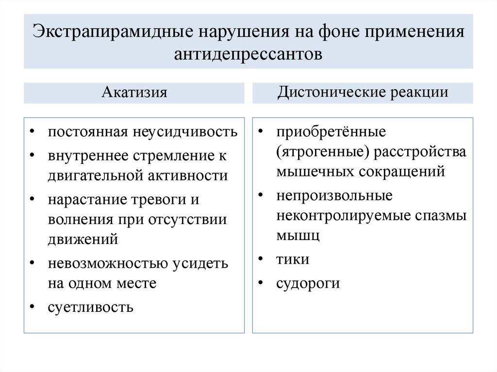 Экстрапирамидные нарушения на фоне применения антидепрессантов