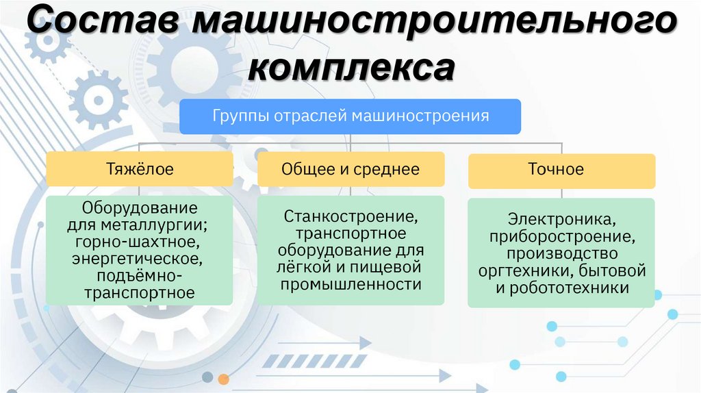 Состав машиностроительного комплекса