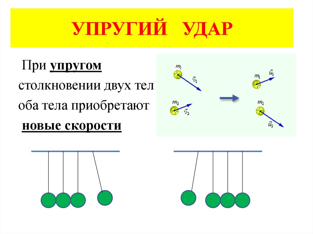 УПРУГИЙ УДАР