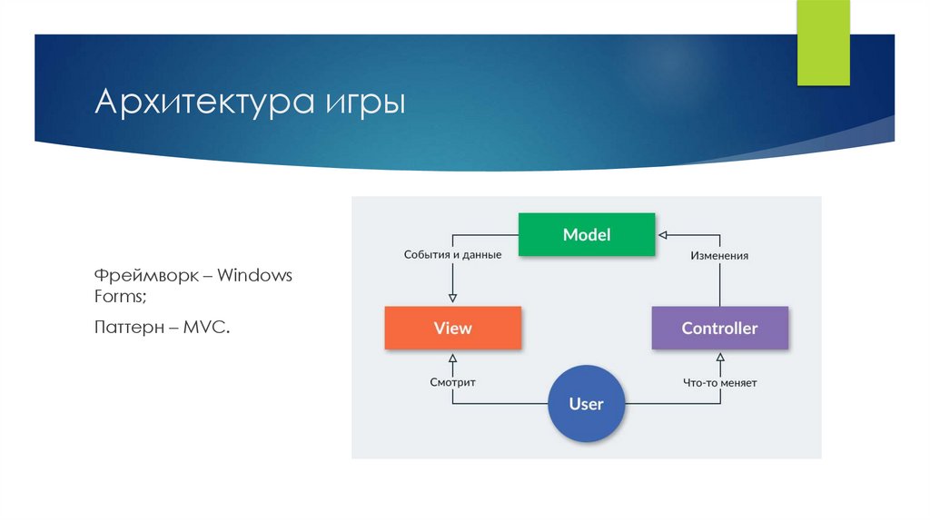 Архитектура игры