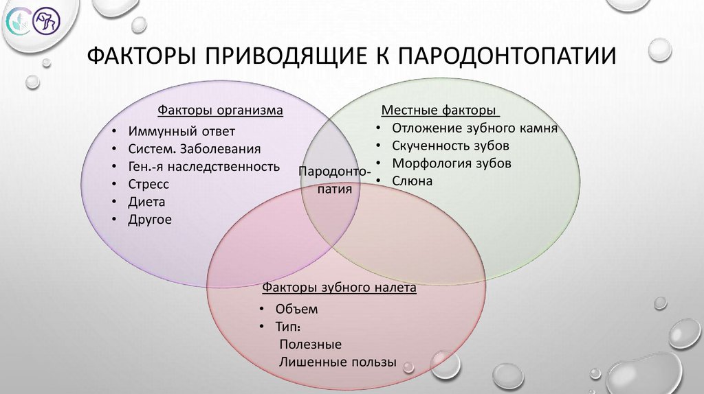 Факторы приводящие к пародонтопатии