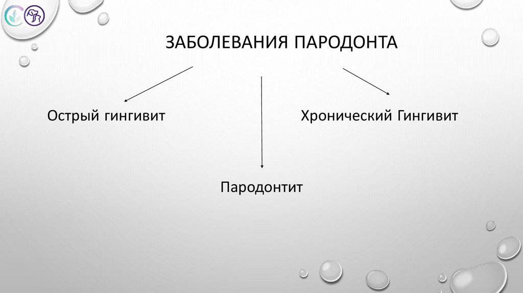 Заболевания пародонта