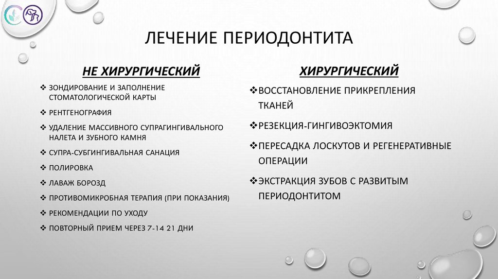 Лечение периодонтита