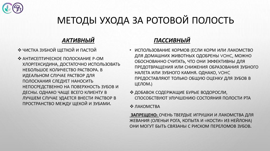 Методы ухода за ротовой полость
