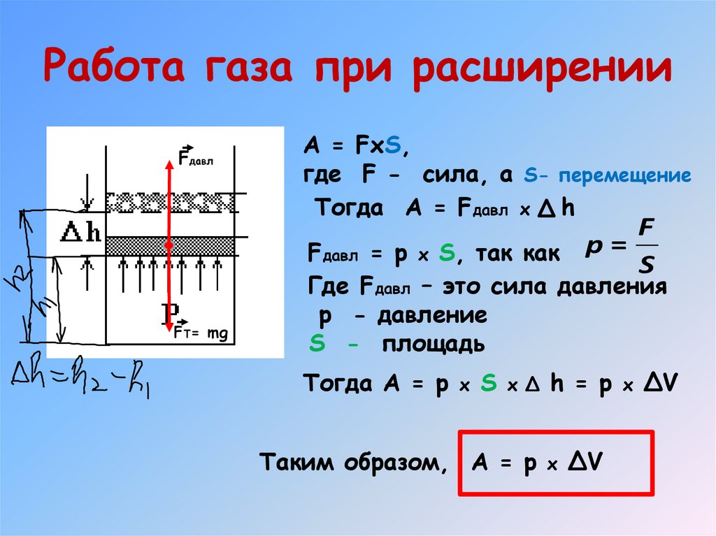 Работа в термодинамике