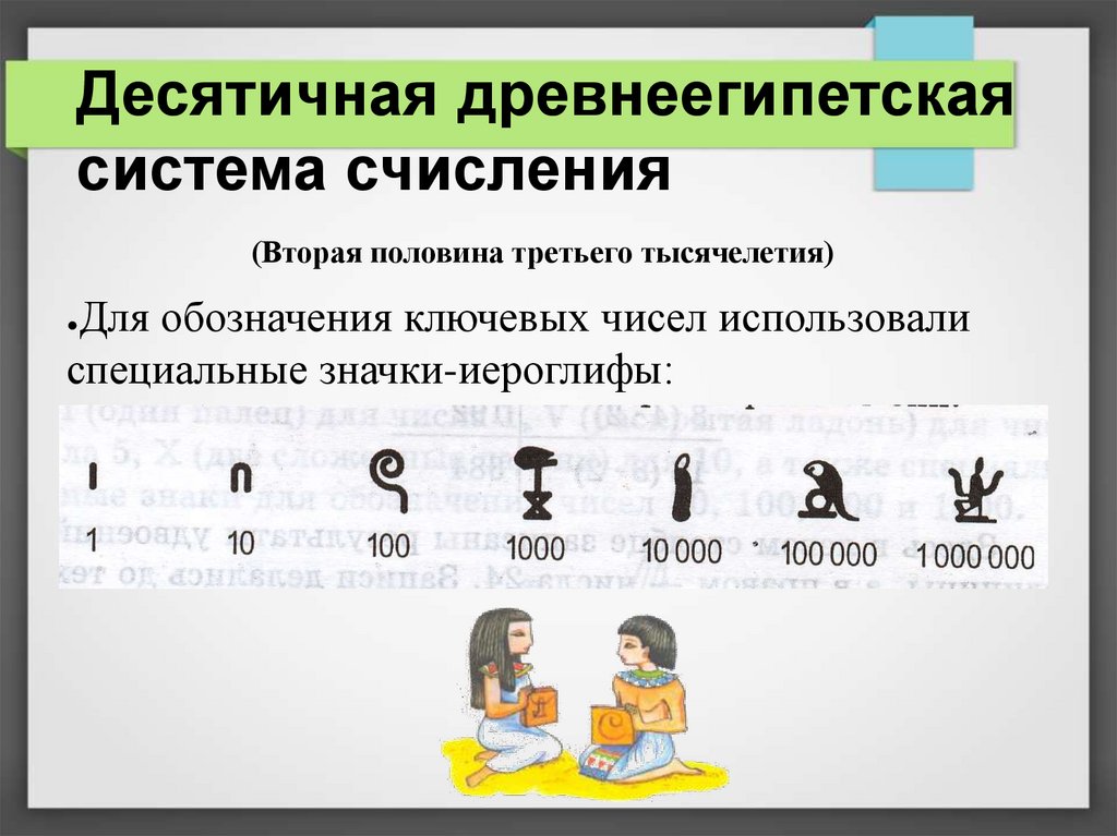 Десятичная древнеегипетская система счисления