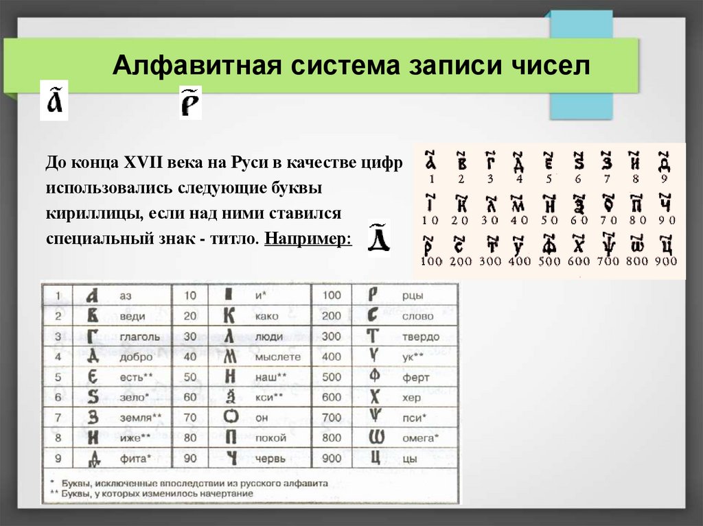 Алфавитная система записи чисел