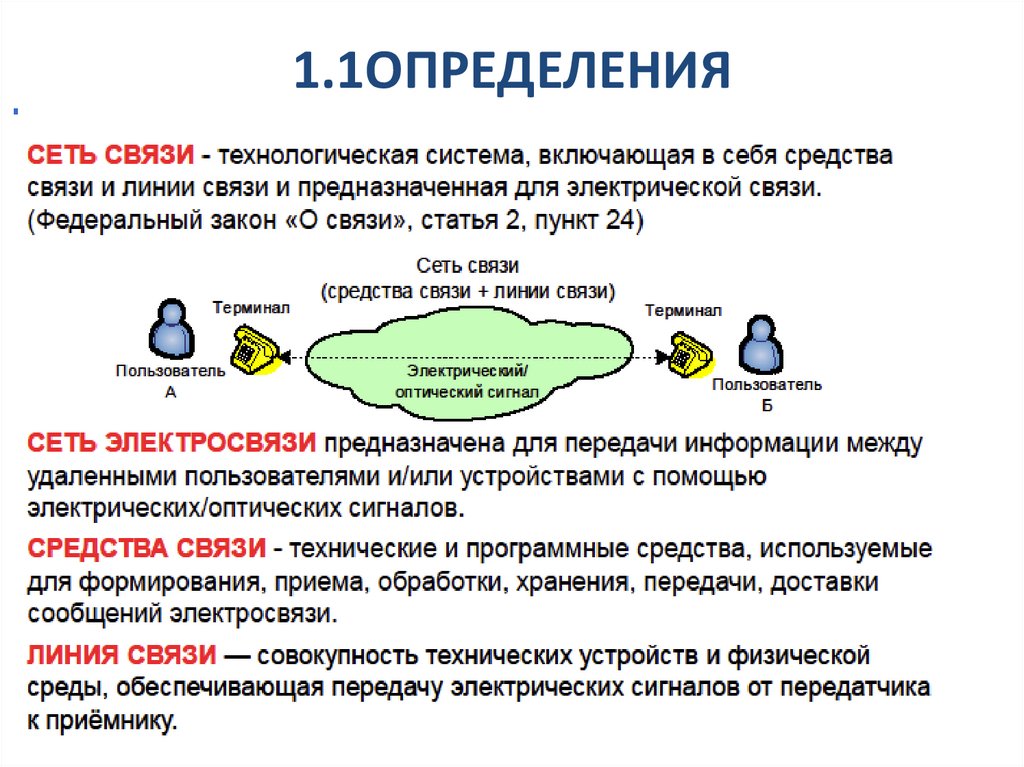 1.1ОПРЕДЕЛЕНИЯ