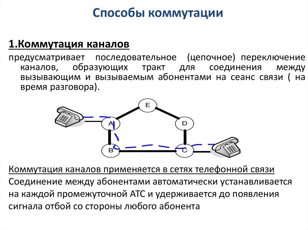 Способы коммутации