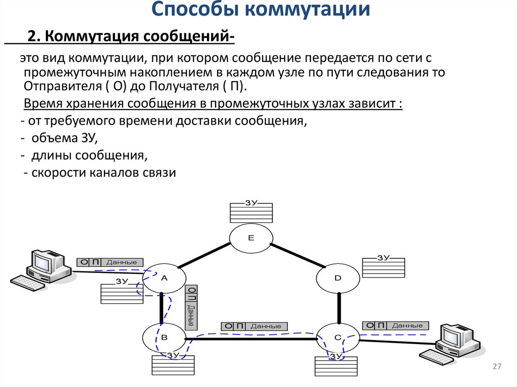 Способы коммутации