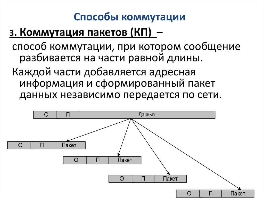 Способы коммутации