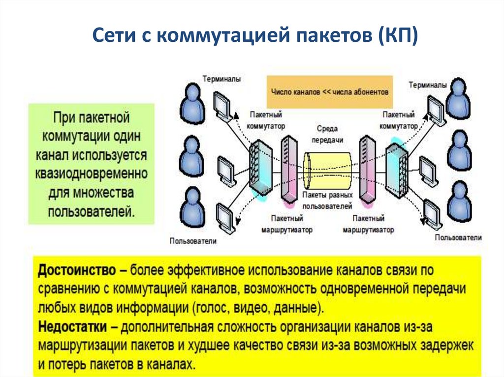 Сети с коммутацией пакетов (КП)