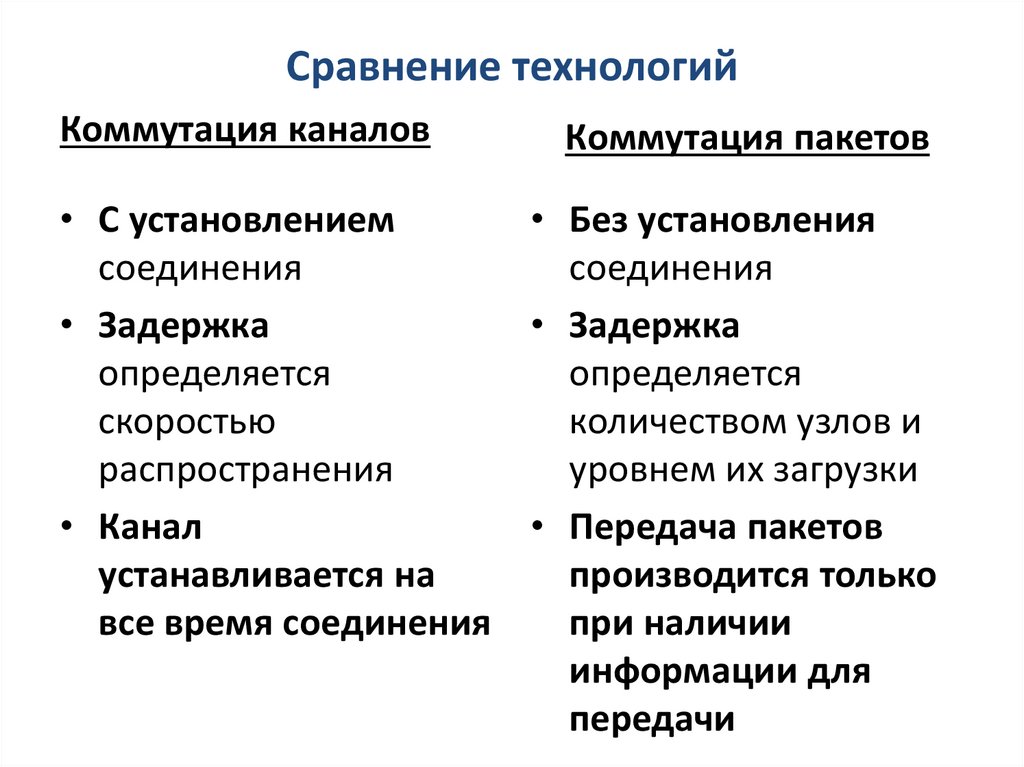 Сравнение технологий