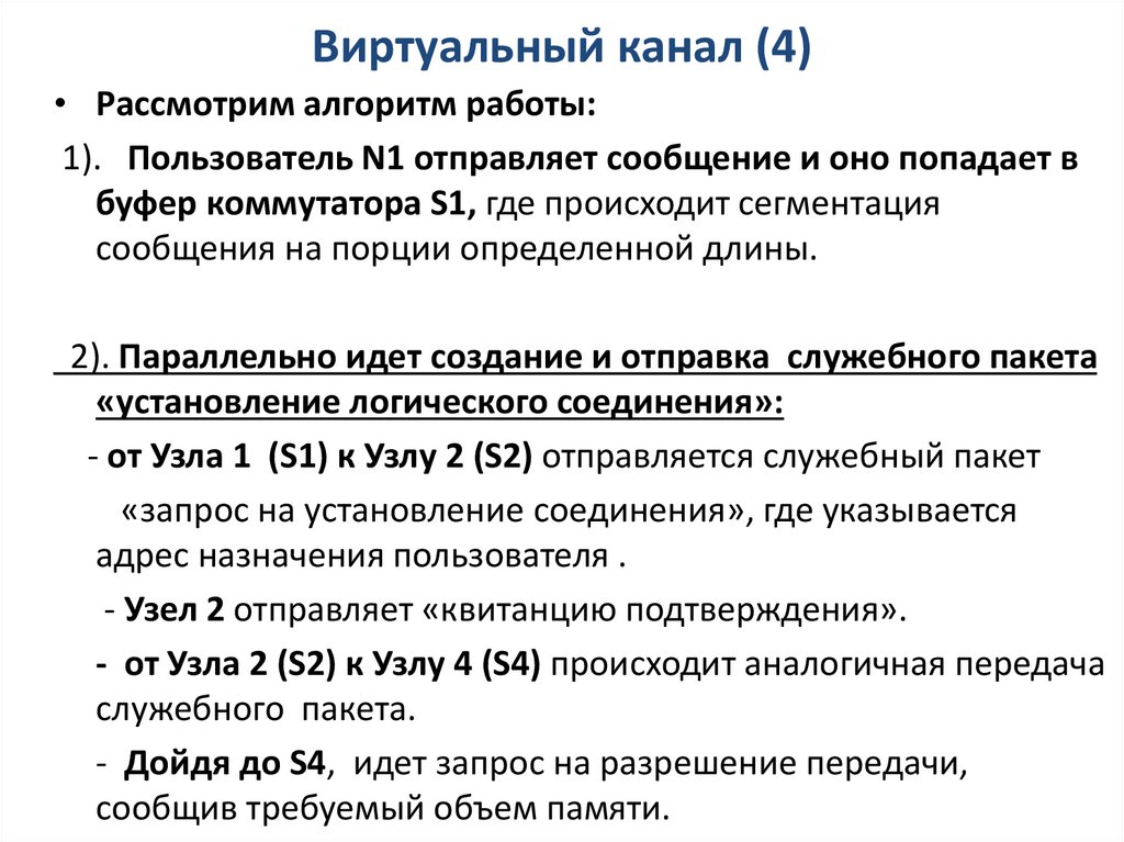 Виртуальный канал (4)