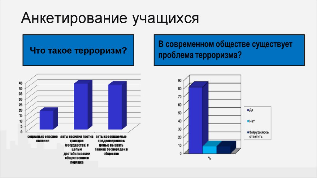 Анкетирование учащихся