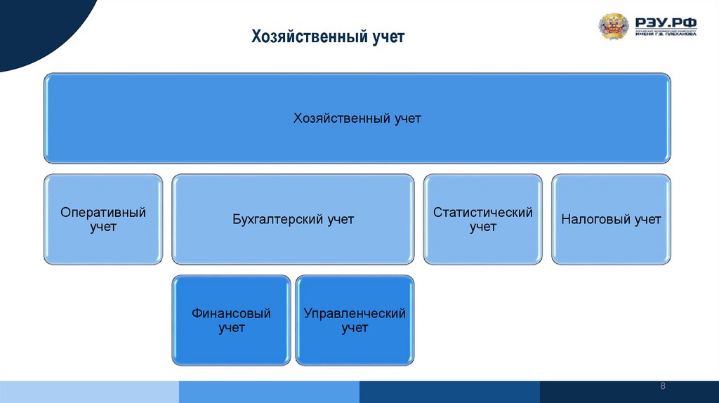 Хозяйственный учет