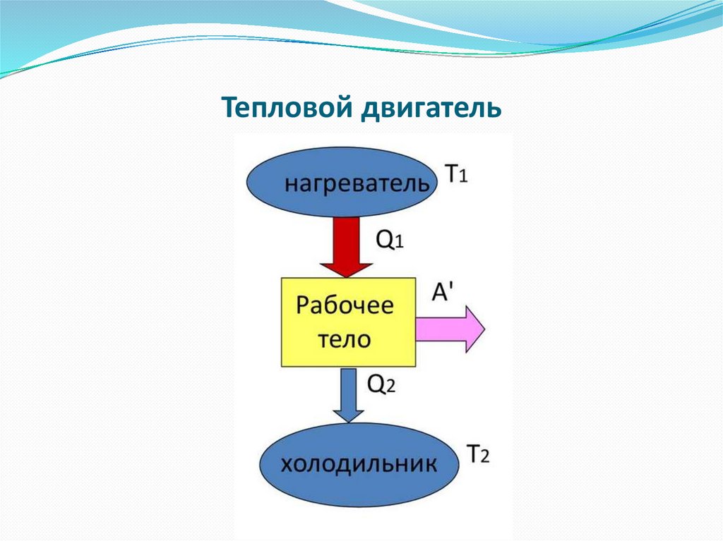 Тепловой двигатель