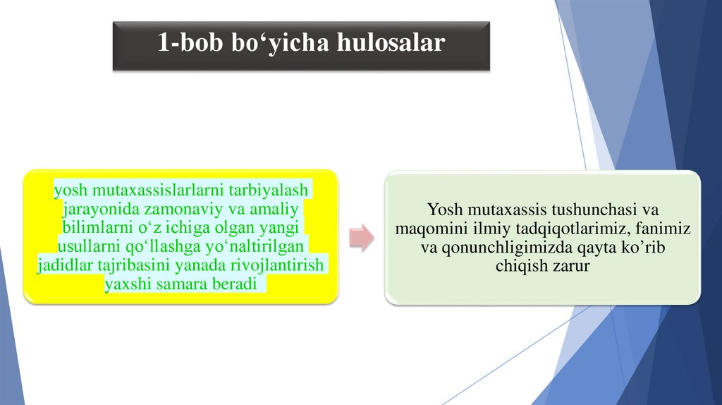 1-bob bo‘yicha hulosalar
