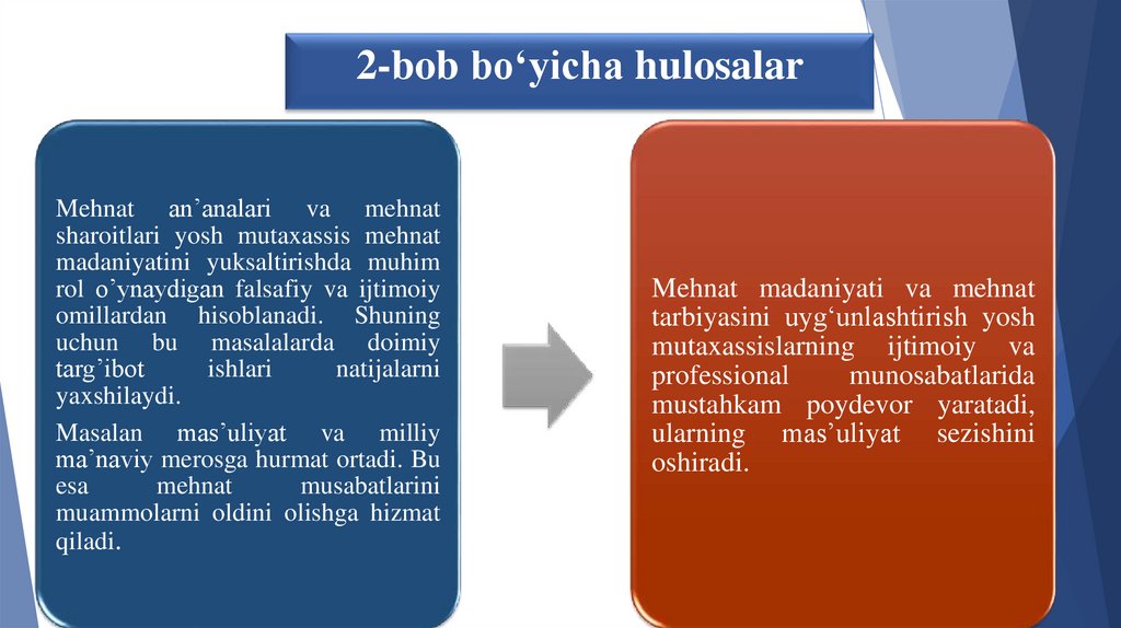 2-bob bo‘yicha hulosalar