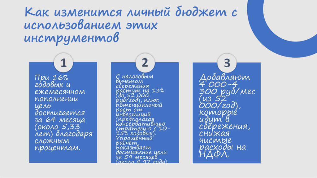 Как изменится личный бюджет с использованием этих инструментов