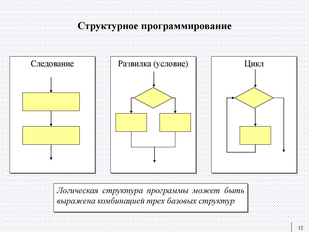 Структурное программирование