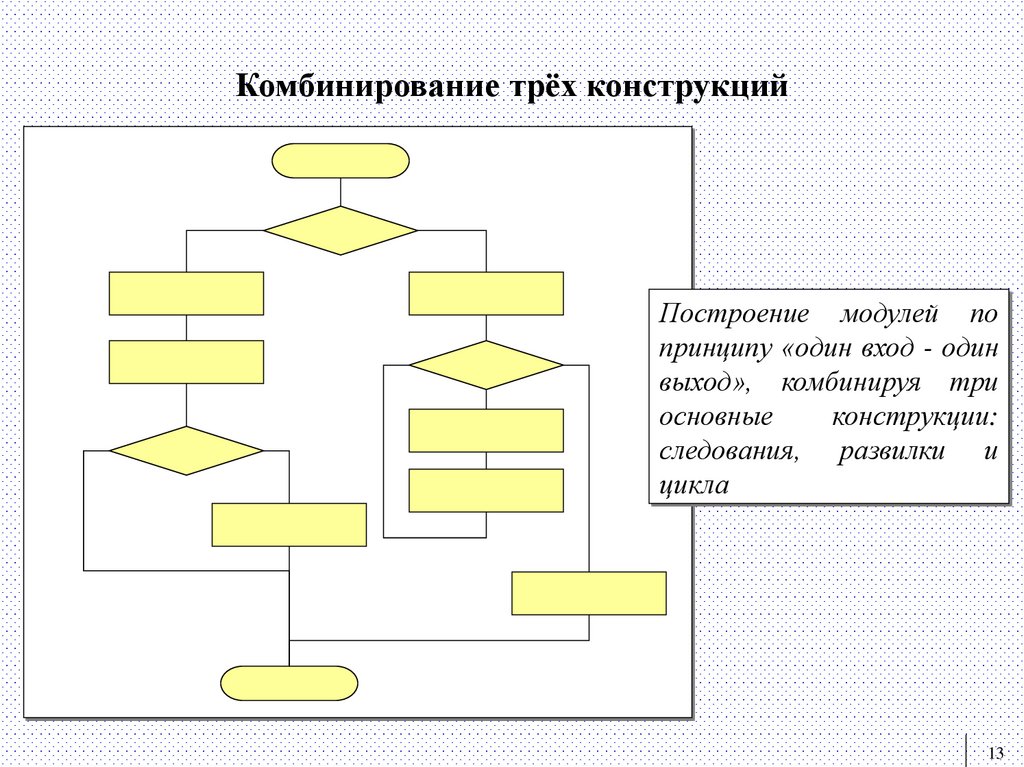 Комбинирование трёх конструкций