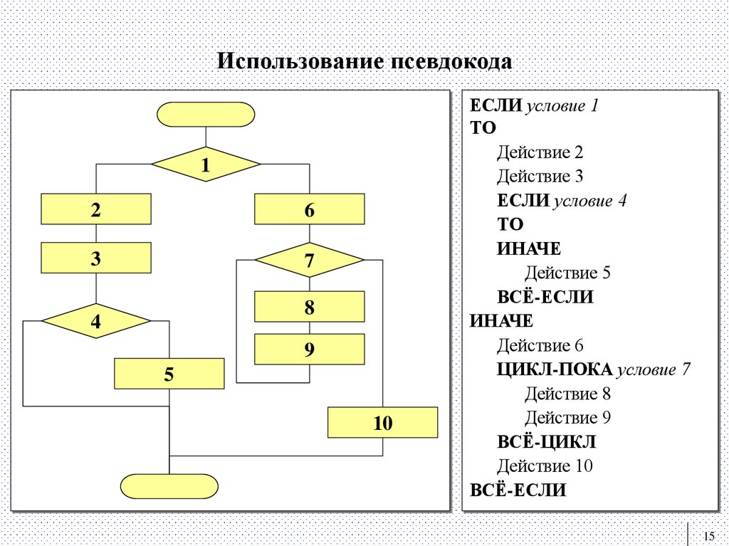 Использование псевдокода