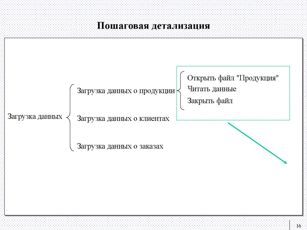 Пошаговая детализация