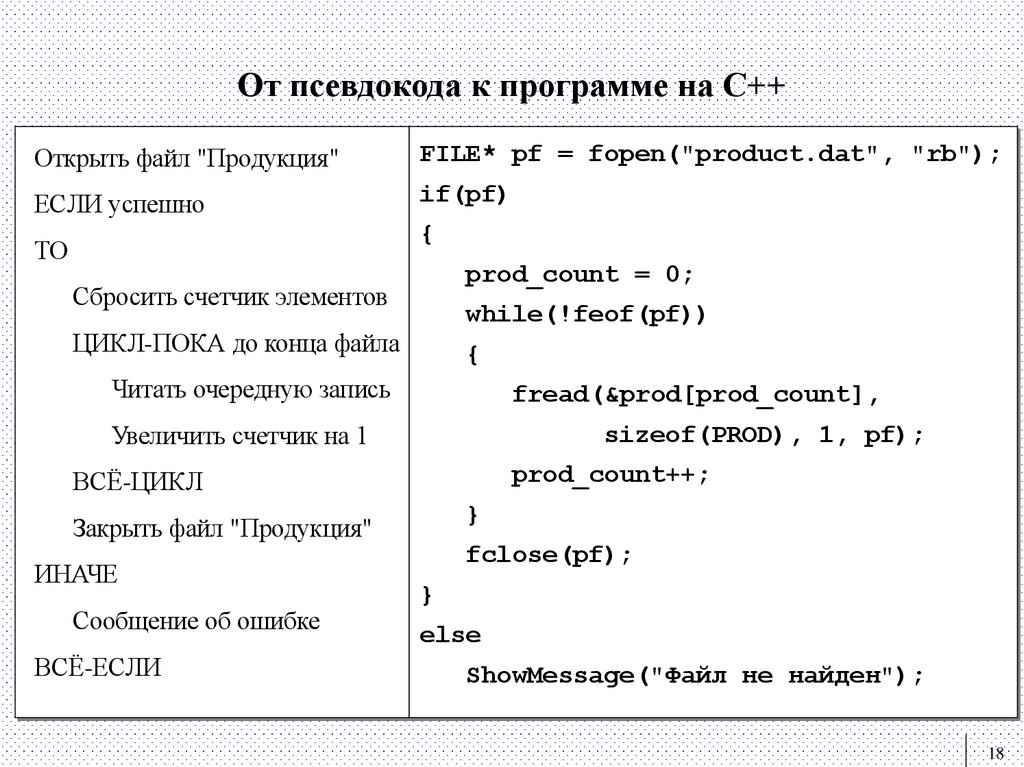 От псевдокода к программе на С++
