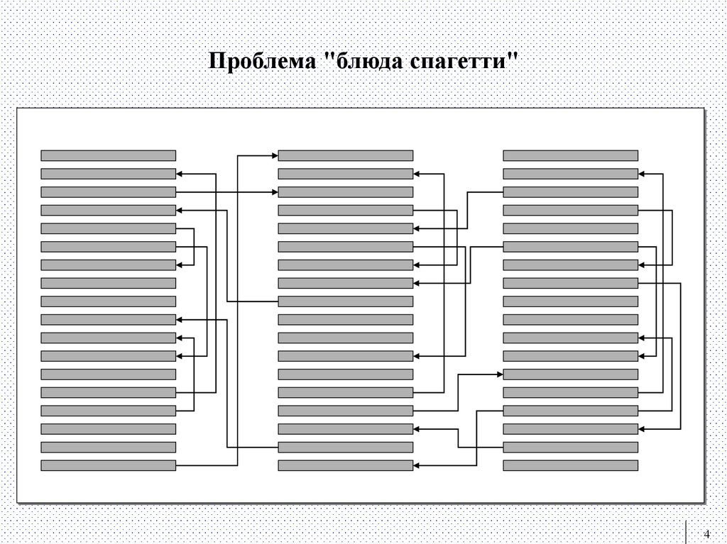Проблема "блюда спагетти"