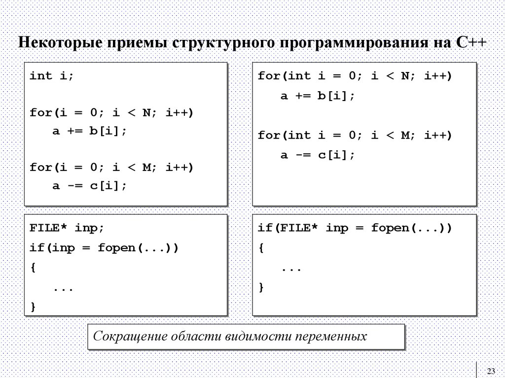 Некоторые приемы структурного программирования на С++