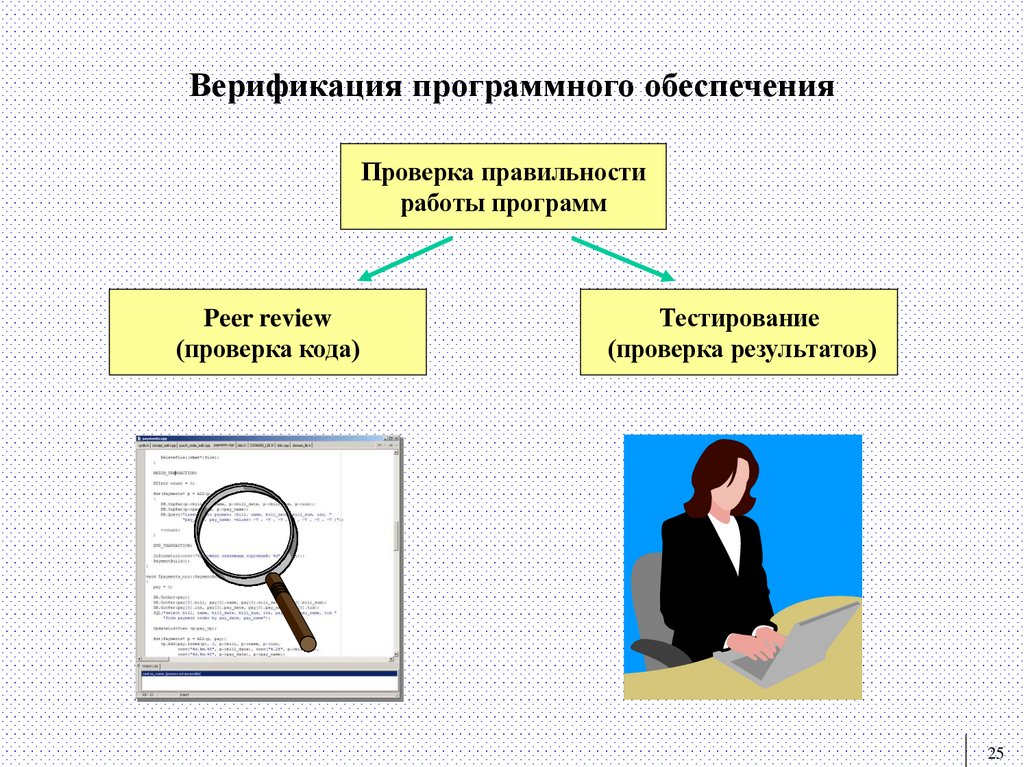 Верификация программного обеспечения