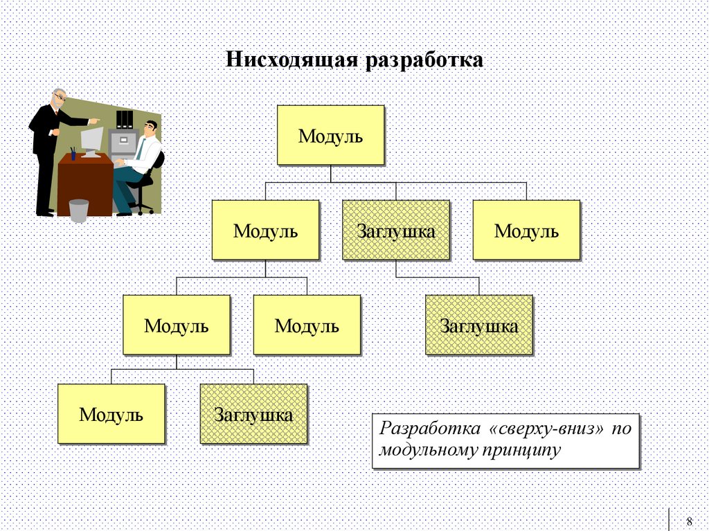 Нисходящая разработка