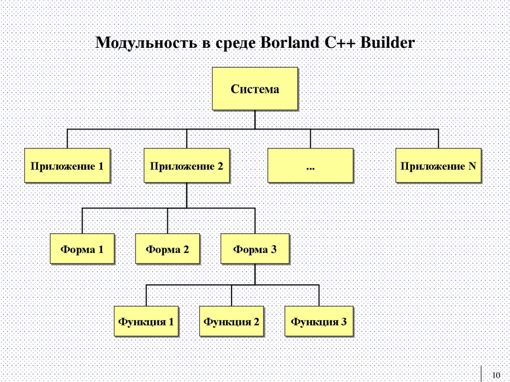 Модульность в среде Borland C++ Builder